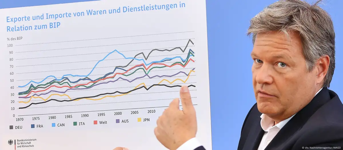 Crecimiento del PIB de Alemania –