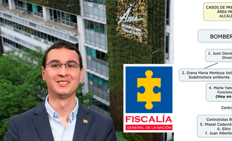 El ABC de la red de presunta corrupción en el Área Metropolitana que sacude a Medellín y afecta al círculo de Daniel Quintero

 – Tinta clara