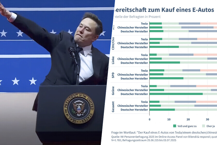 El enorme problema de Tesla en Alemania tiene una cifra alarmante y un responsable claro: Elon Musk

 – Tinta clara