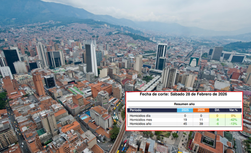 Se registraron 11 homicidios en 28 días

 – Tinta clara