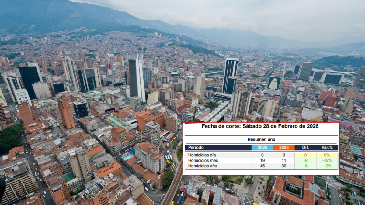 Se registraron 11 homicidios en 28 días

 – Tinta clara