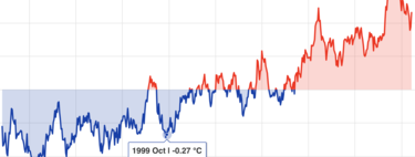 Queda un año pero las previsiones de El Niño son cada vez más claras: 2027 nos espera con un calor récord en la Tierra